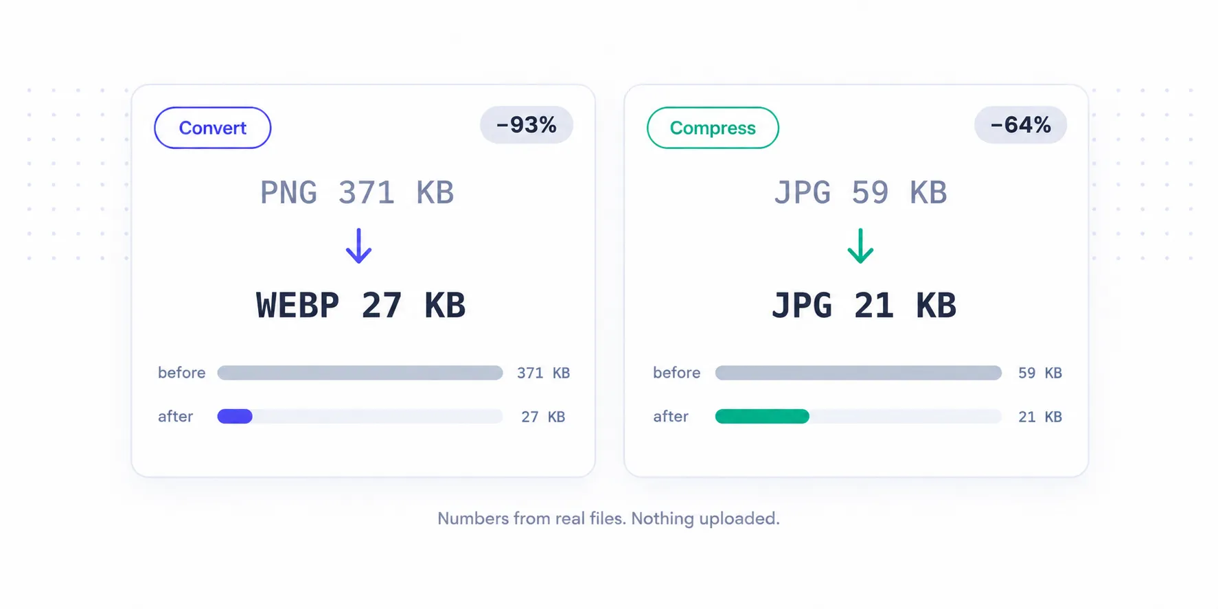 Two comparison cards: a PNG to WEBP conversion going from 371 KB to 27 KB (93% smaller) and a JPG compression going from 59 KB to 21 KB (64% smaller)
